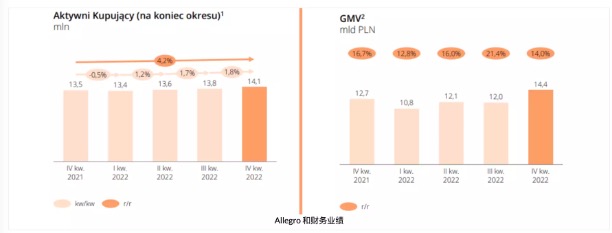 新平台搅局波兰电商市场，现有平台将受多大冲击？