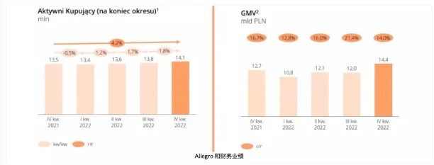 新平台搅局波兰电商市场，现有平台将受多大冲击？