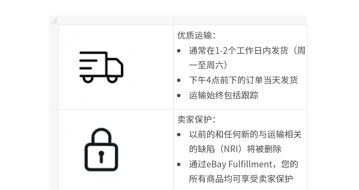 想要提高旺季发货效率？eBay建议卖家使用这项服务！