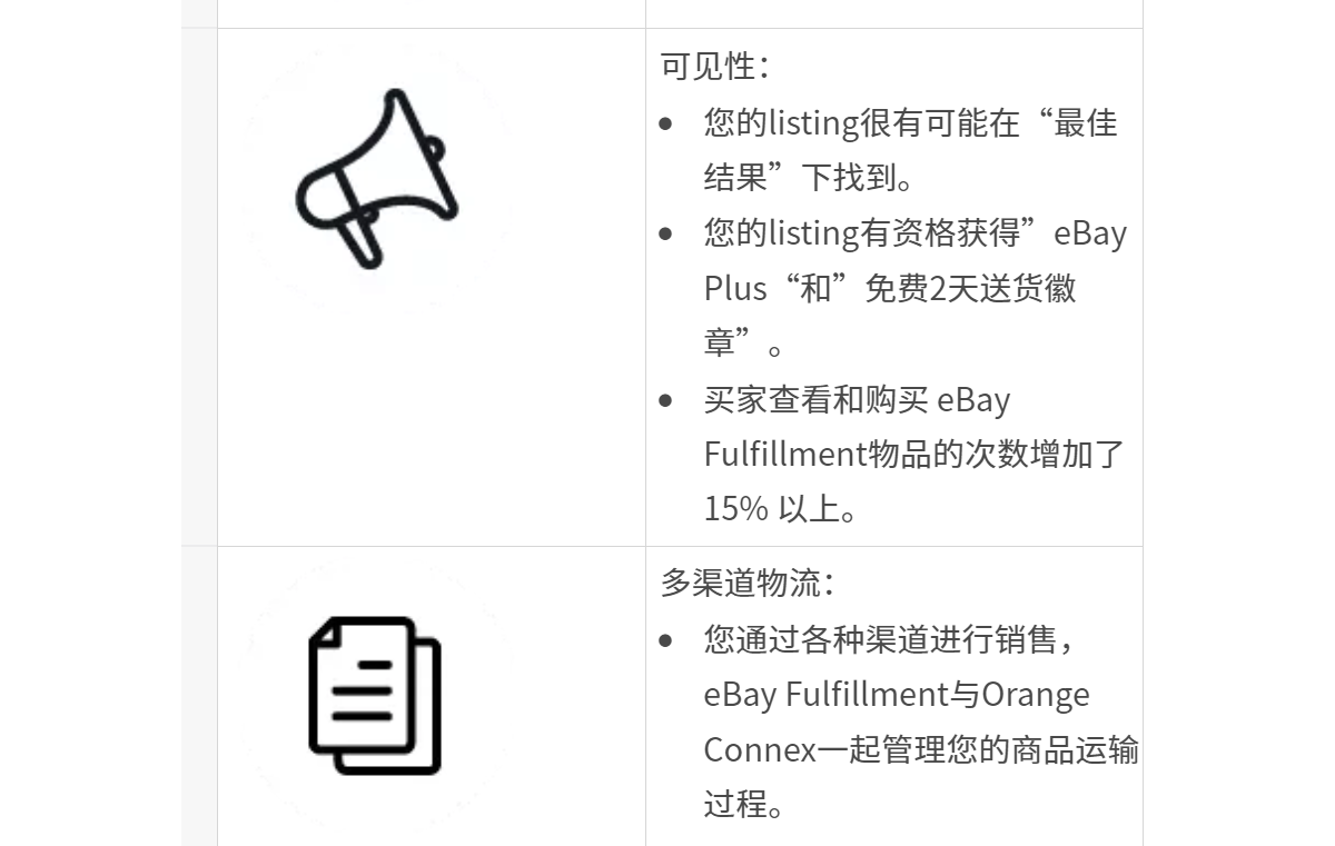 想要提高旺季发货效率？eBay建议卖家使用这项服务！