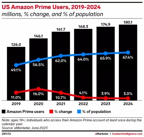 亚马逊高管谈Prime Day目标与重点，卖家需要关注什么？