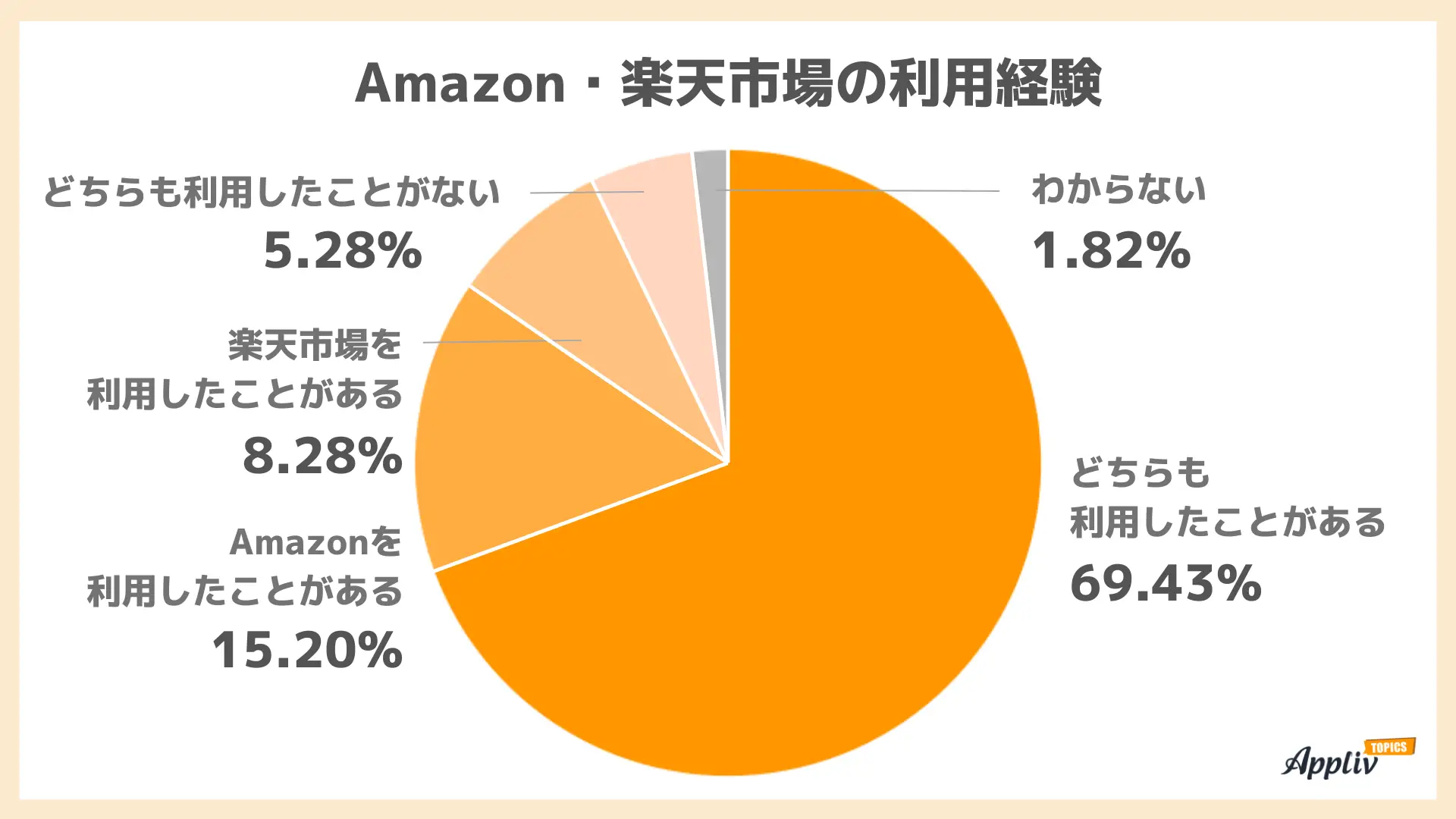 亚马逊、乐天在日本市场PK，哪家平台更受欢迎 