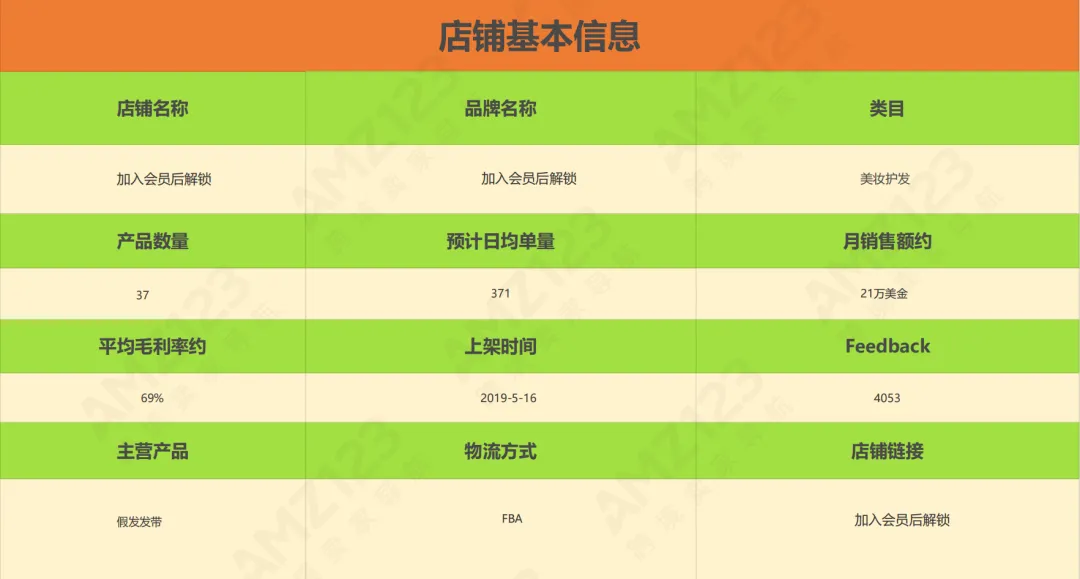 亚马逊每日一店110丨爆款假发发带月销百万,毛利高达69%