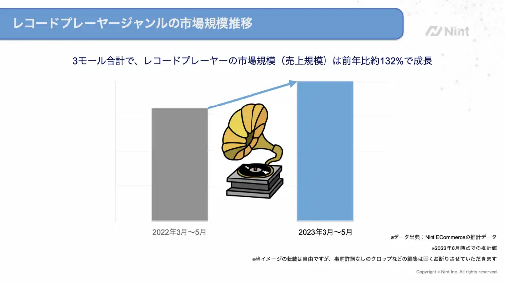 Amazon、乐天和雅虎购物销售数据，近期热卖品类盘点