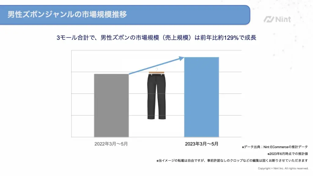 Amazon、乐天和雅虎购物销售数据,近期热卖品类盘点