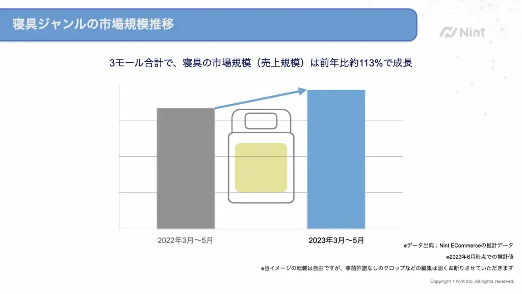 Amazon、乐天和雅虎购物销售数据,近期热卖品类盘点