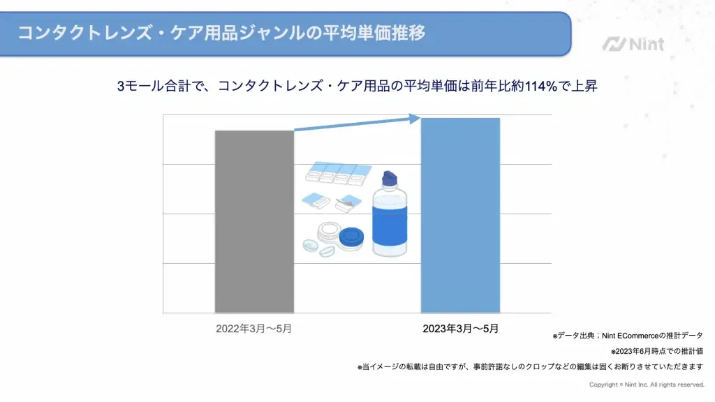 Amazon、乐天和雅虎购物销售数据,近期热卖品类盘点