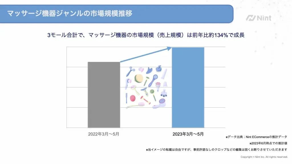 Amazon、乐天和雅虎购物销售数据,近期热卖品类盘点
