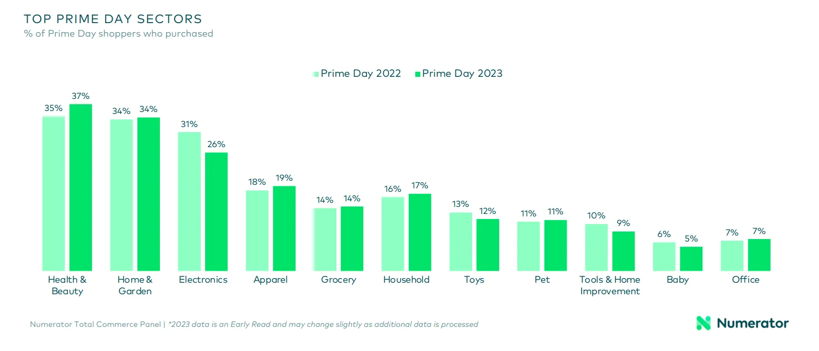 《2023亚马逊Prime Day回顾报告》重磅出炉