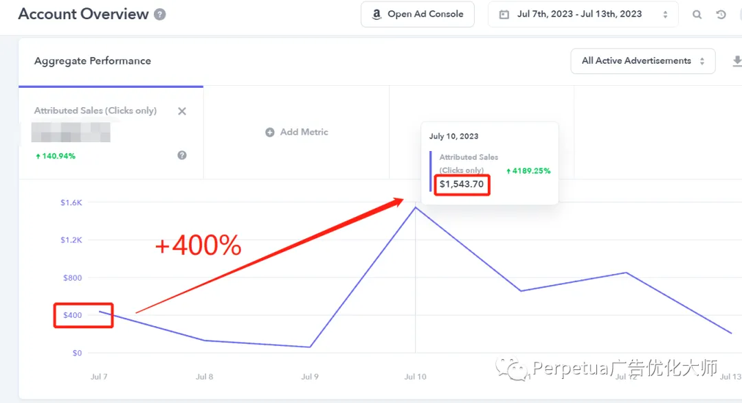 预算不变！Sales 提高 4 倍！Perpetua 助力卖家 Prime Day 销量跃升！