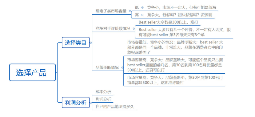 聚焦跨境︱2023亚马逊爆款打造，选品方法是重点！