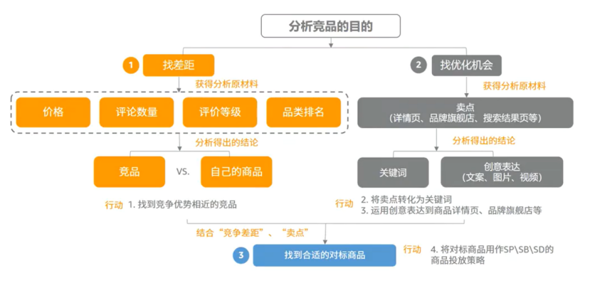 聚焦跨境︱2023亚马逊爆款打造，选品方法是重点！