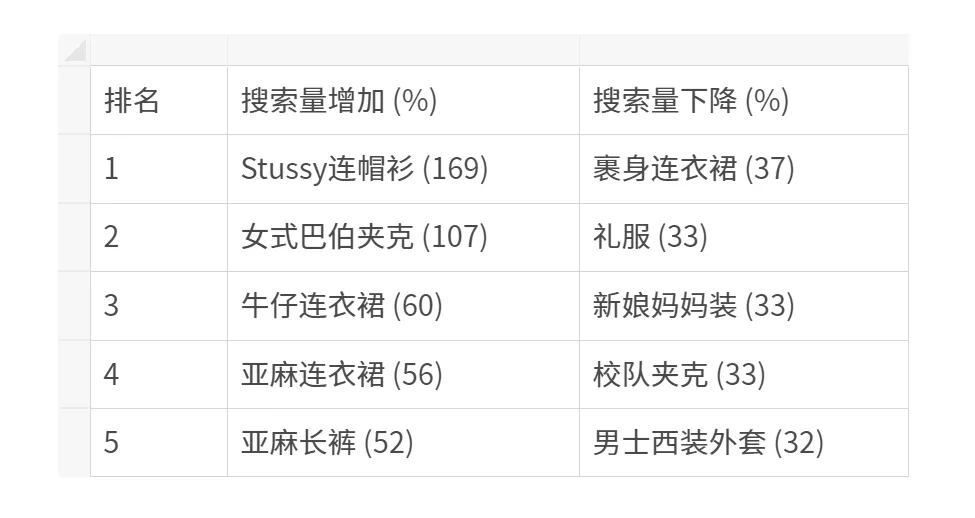 《2023英国服装行业报告》：热门品牌&流行趋势盘点