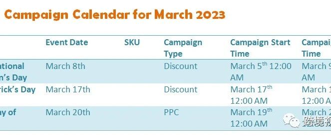 为什么我的亚马逊销量下降？9 个原因以及解决方法