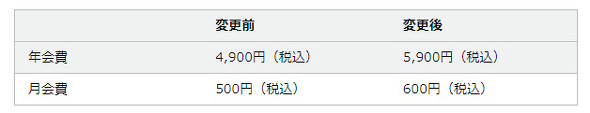  再次涨价！亚马逊日本站Prime会员年费涨至5900日元！