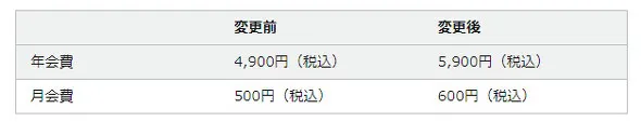 再次涨价!亚马逊日本站Prime会员年费涨至5900日元!