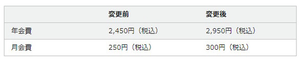  再次涨价！亚马逊日本站Prime会员年费涨至5900日元！