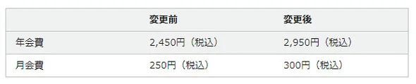 再次涨价!亚马逊日本站Prime会员年费涨至5900日元!