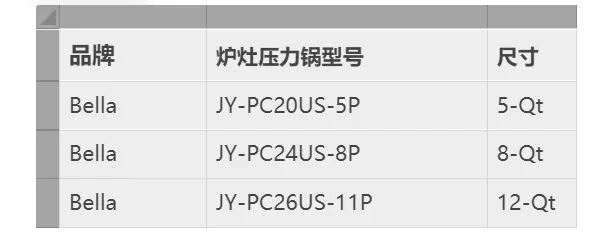 已发生61起烧伤事故!亚马逊热卖高压锅被紧急召回!