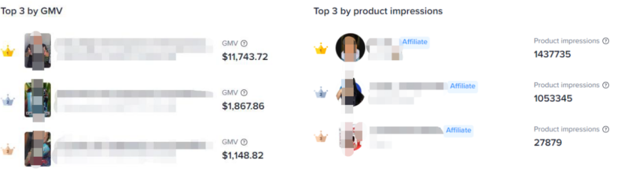 脱销！30 天 GMV 冲 $20W ！TikTok 达人带货的作用不只是打爆品和清库存