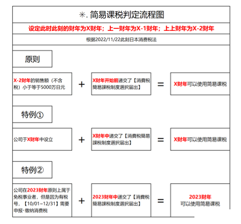 日本JCT十个小知识