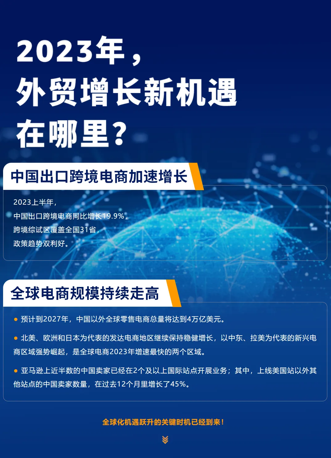 亚马逊全球开店重磅发布《2023中国出口跨境电商白皮书》:布局全球 共创长赢!