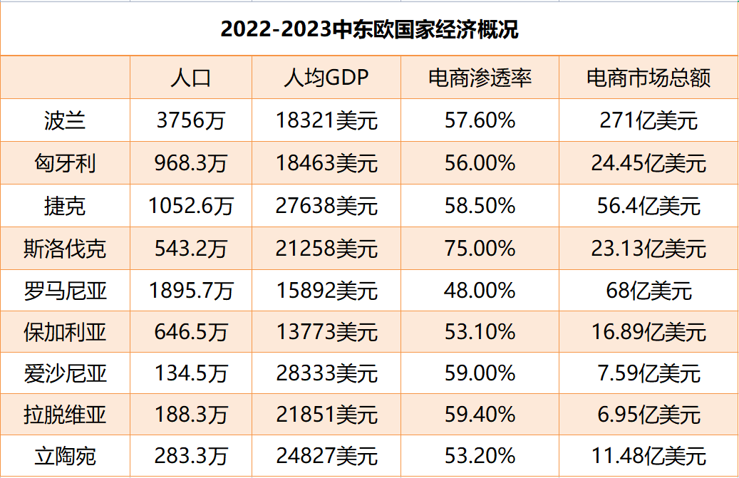 出海中东欧电商市场，入驻Allegro优先布局