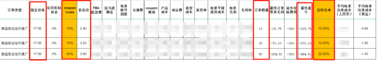 卖家站外打法技巧：依托站外文章推广建立流量壁垒