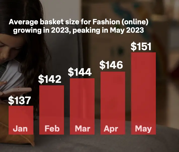 《2023上半年澳大利亚电商报告》