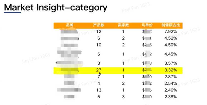 CPM 降低，ROAS 持续提升！高客单、多品线、季节性产品如何用 DSP 广告做 Upsell？