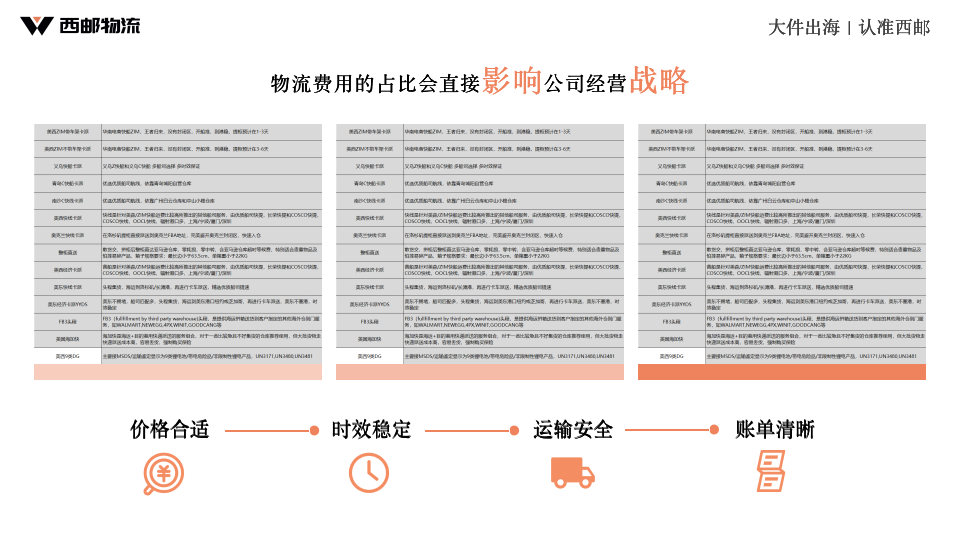 西邮物流亮相2023中国电子商务大会，分享大件出海的“西邮”经验