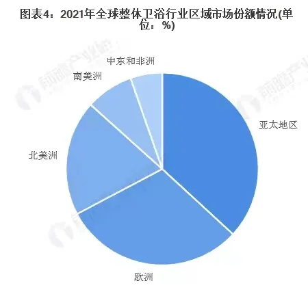 卫浴出海正当时，这条赛道还藏着哪些机会点？