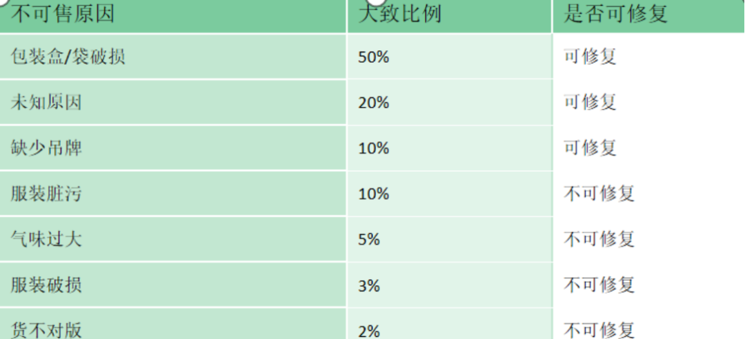 鞋服质检 | 亚马逊大麦的开源节流新机会点！