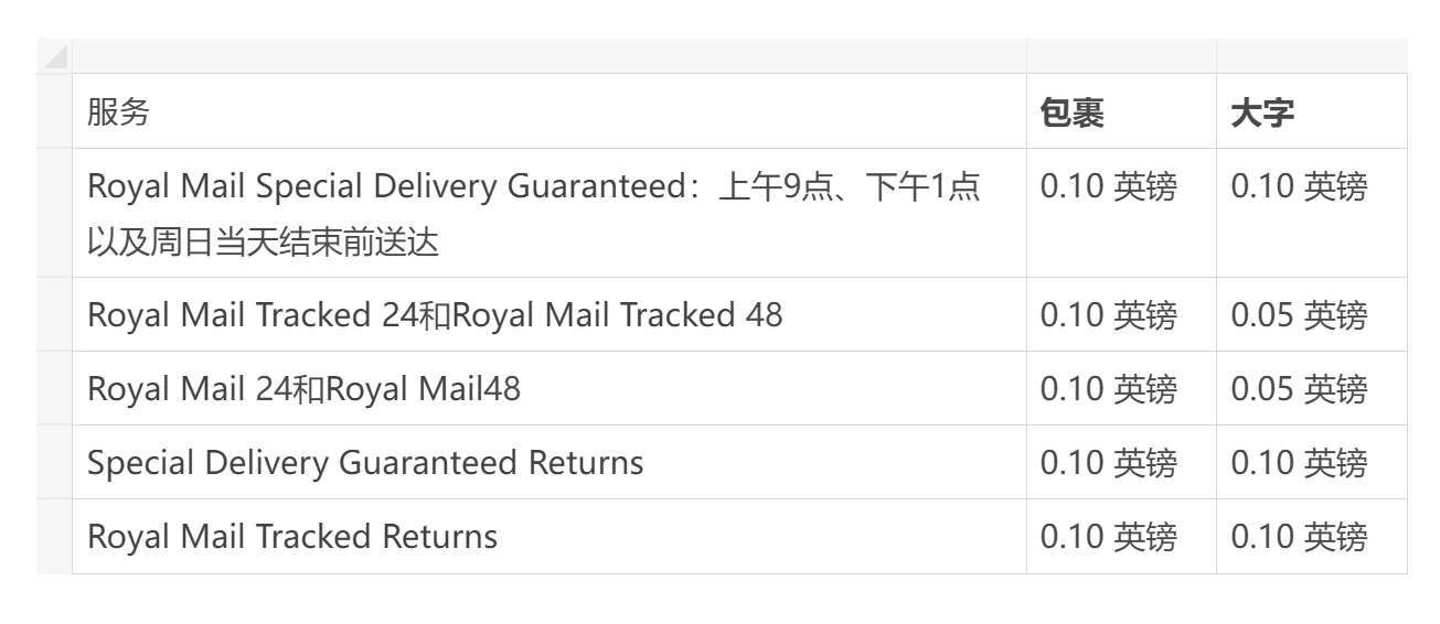 eBay英国站发出重要提示！皇家邮政包裹费率出现上涨！