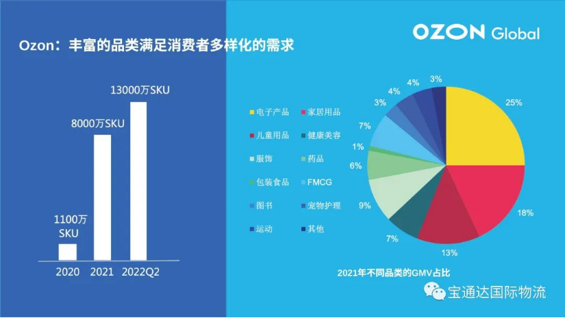 俄罗斯电商巨头Ozon入驻攻略：1.47亿人口等你撬动！