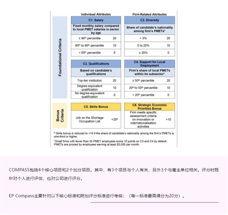 新加坡EP准证丨最新政策解析：薪资与学历评分细节