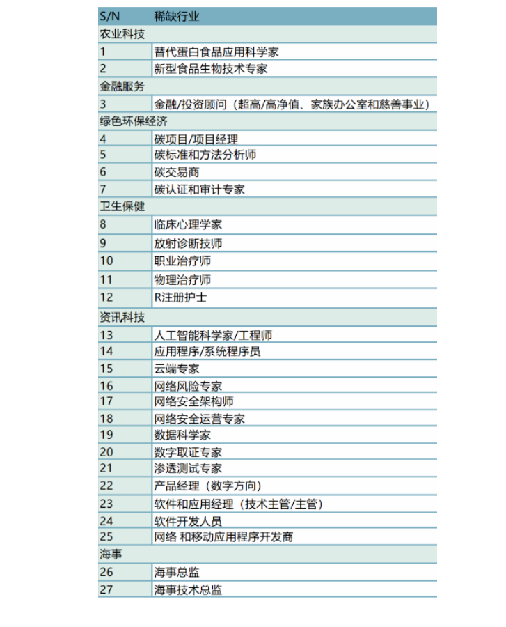 新加坡EP准证丨最新政策解析：薪资与学历评分细节