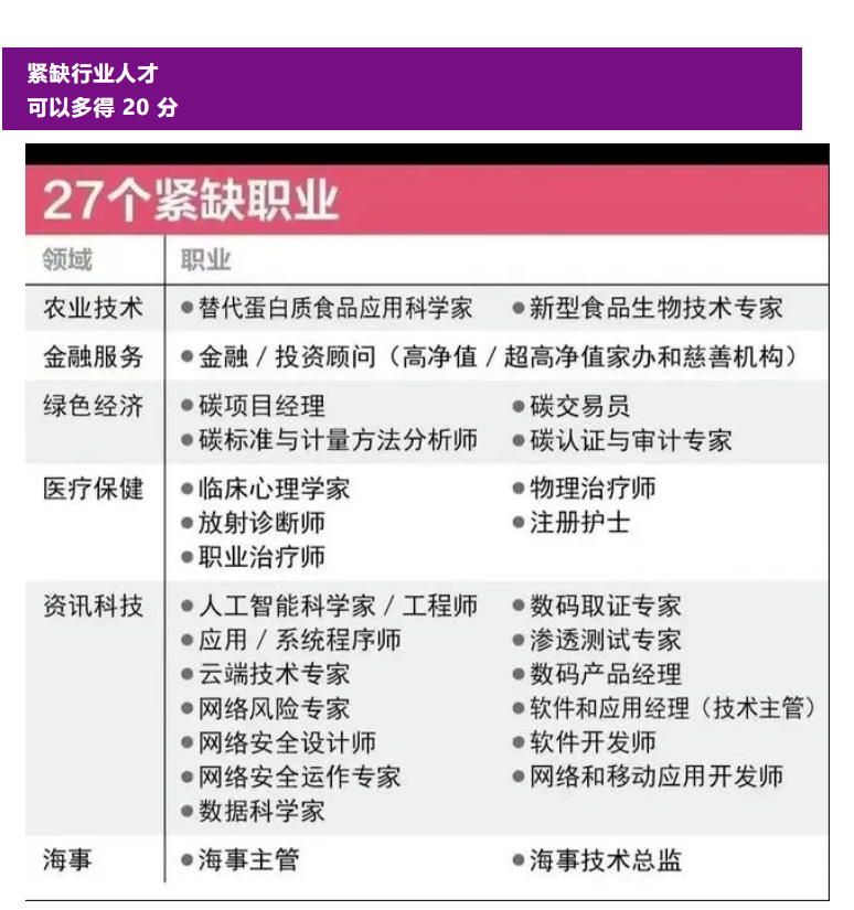 新加坡EP准证丨最新政策解析：薪资与学历评分细节