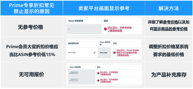 不到20天！亚马逊Prime会员大促定档，这11个关键点千万查阅