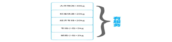 杰航自发货专线，发货利器，助您高效出海
