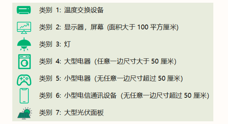 注意！西班牙EPR强制合规，未注册罚款最高175万欧元