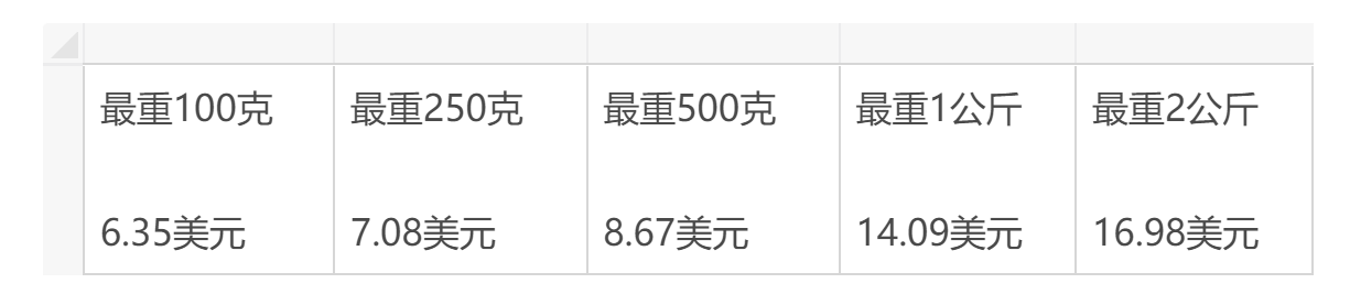 eBay加拿大站推出限时福利！最高可享61%运费折扣！