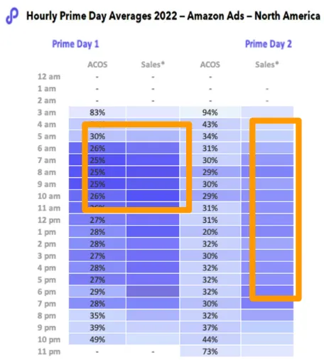制胜 Prime Day！如何利用 Amazon Marketing Stream 解锁大促销售增量？