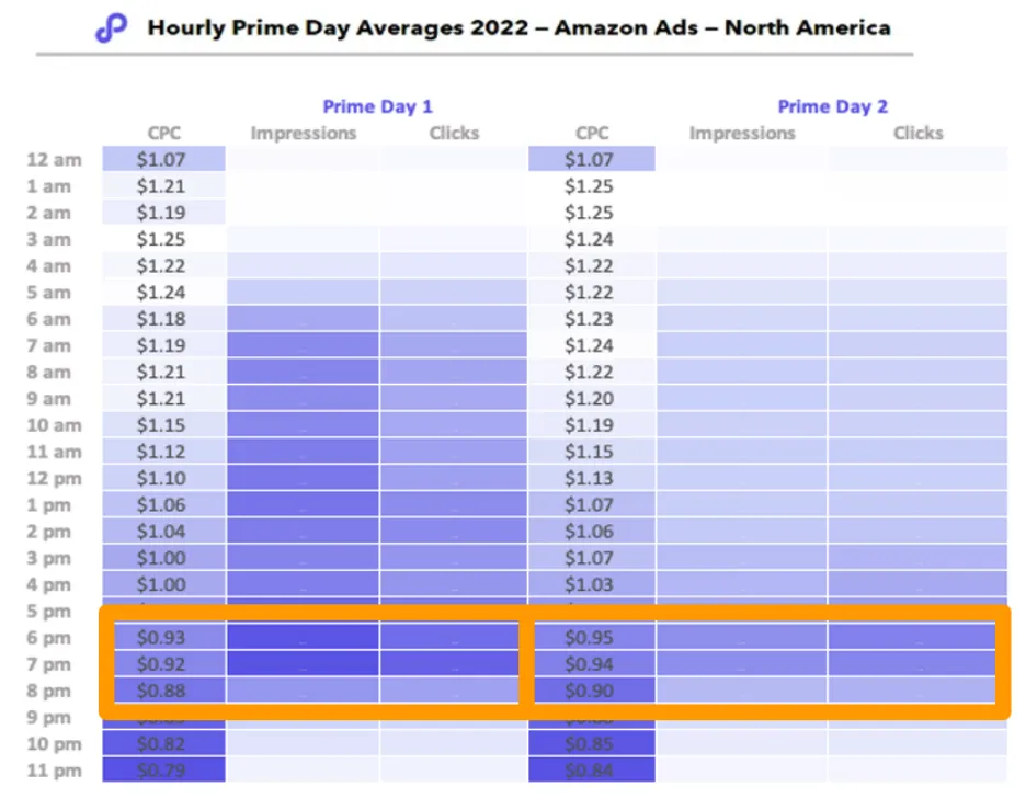 制胜 Prime Day！如何利用 Amazon Marketing Stream 解锁大促销售增量？