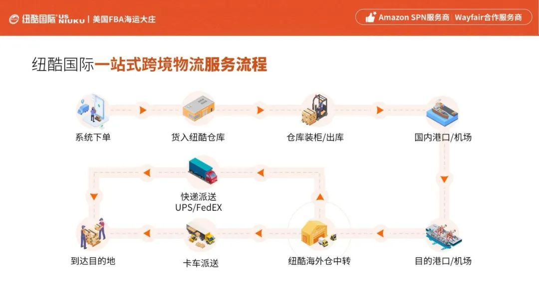 纽酷国际品牌介绍