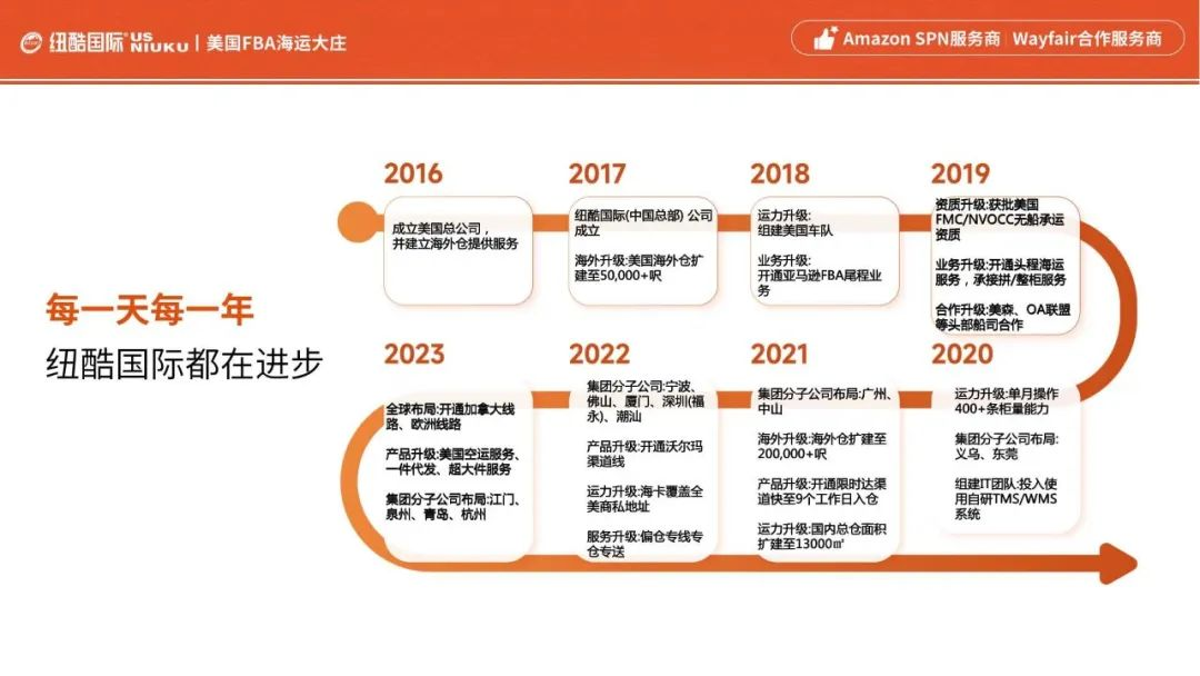 纽酷国际品牌介绍