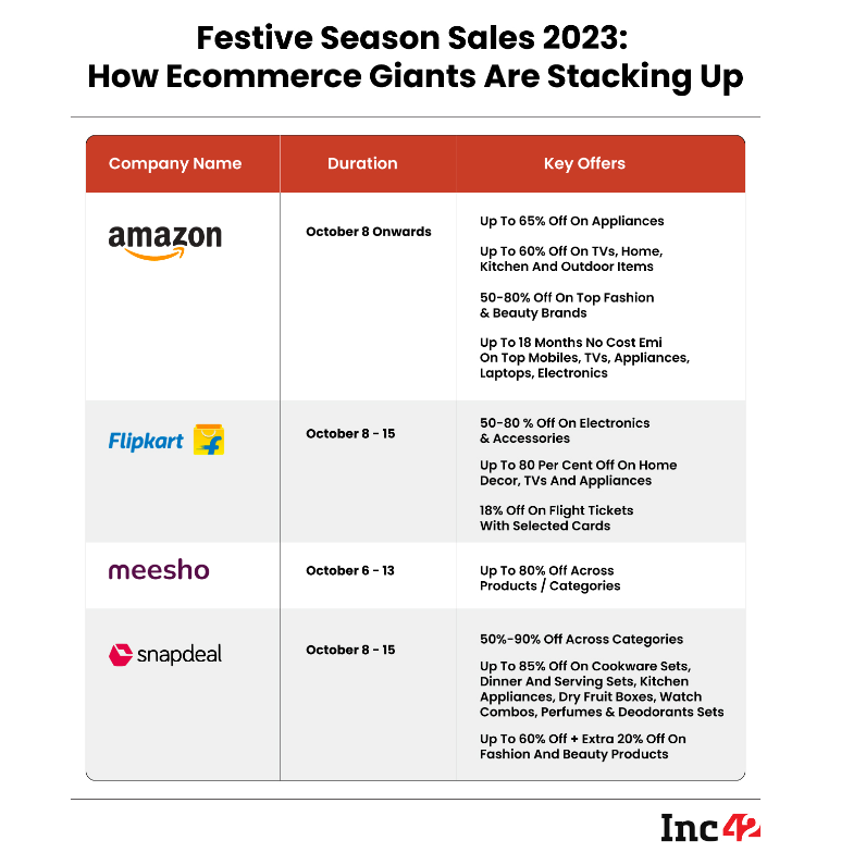 《2023年印度假日购物季报告》