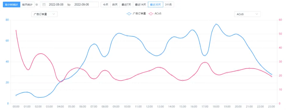 智能驱动增长:4KMILES智能广告系统持续升级