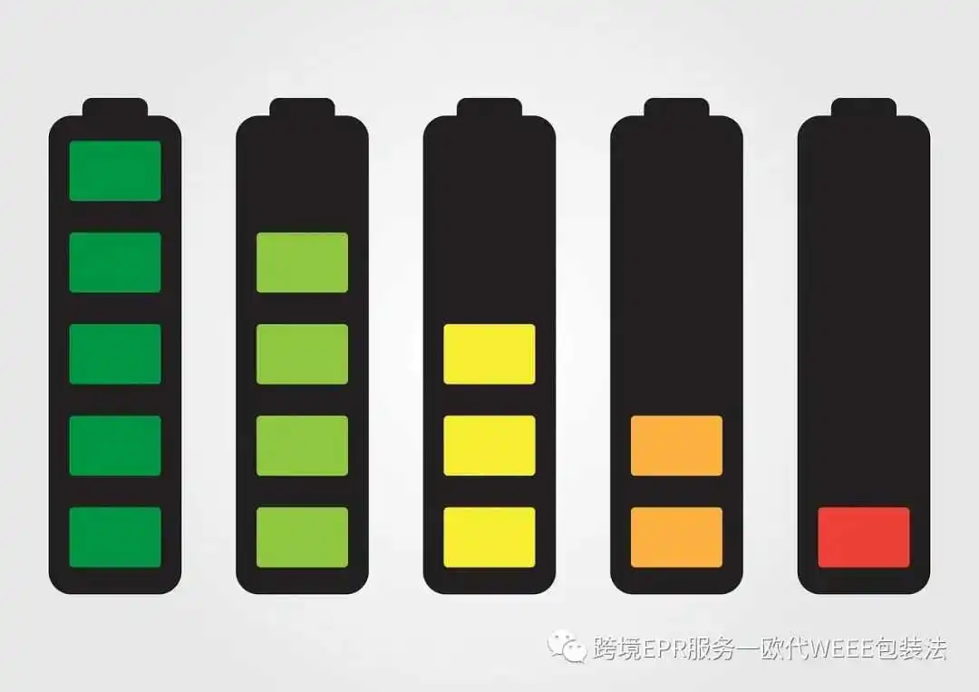 你准备好了吗? 新版《欧盟电池法》的影响和应对策略