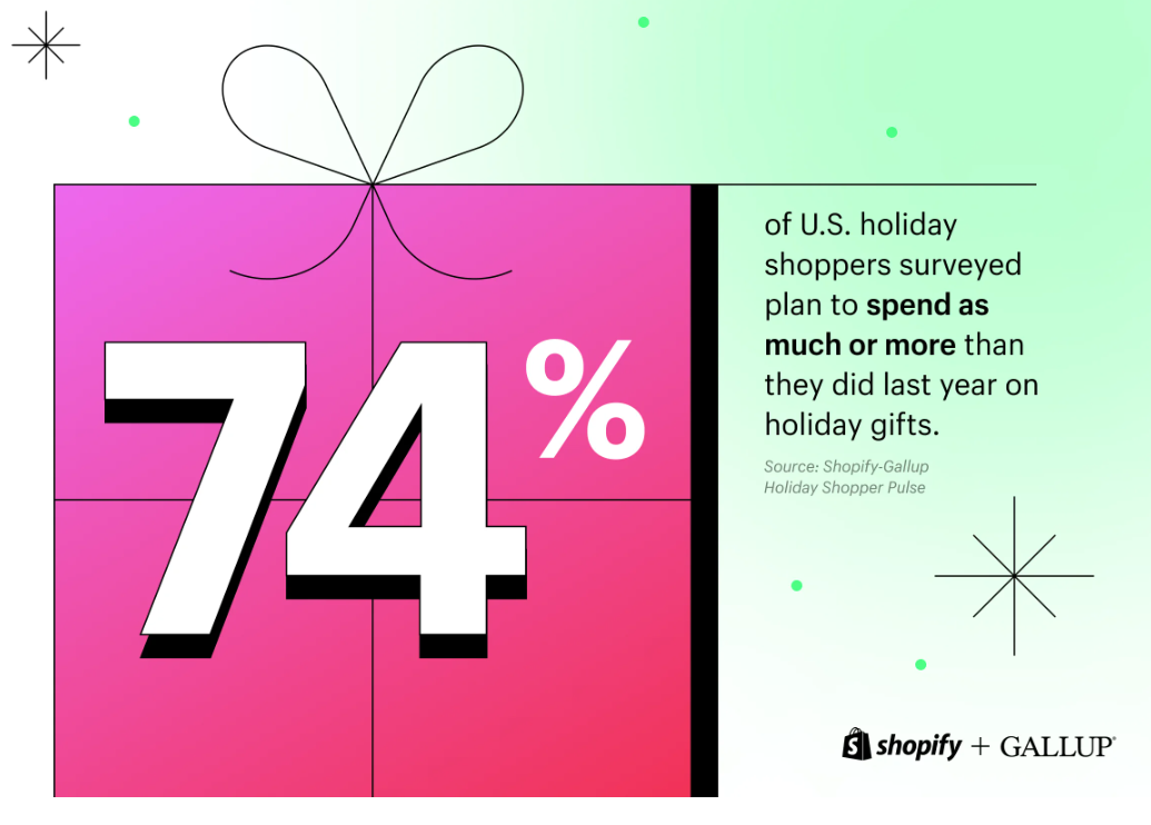 《Shopify美国假日购物脉搏调查》
